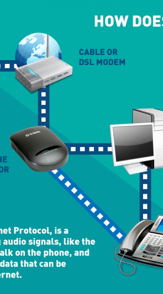 How does VoIP Telephony Work?