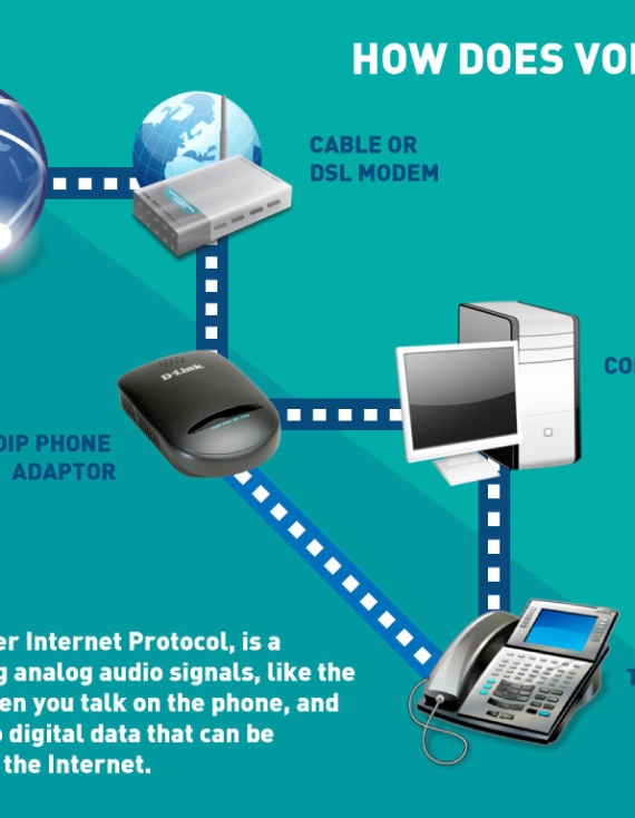 How does VoIP Telephony Work?